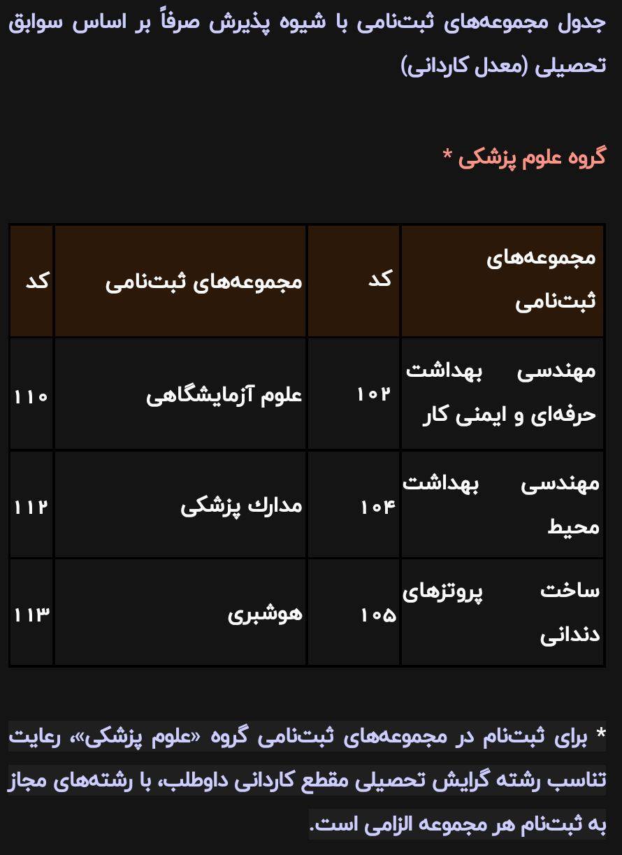 فرصت دوباره ثبتنام در دورههای کاردانی به کارشناسی ناپیوسته ۱۴۰۴؛ از ۴ تا ۷ شهریور فرصت دوباره ثبتنام در دورههای کاردانی به کارشناسی ناپیوسته ۱۴۰۴؛ از ۴ تا ۷ شهریور