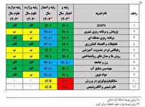 ۱۱ نشریه دانشگاه آزاد مرودشت موفق به کسب بالاترین مجموع رتبه شدند