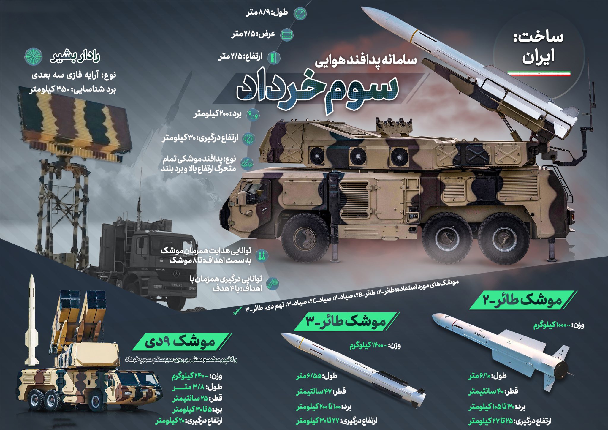 ردپای پهپاد‌های کوتاه‌برد اسرائیلی در قلب ایران؛ مزدوران داخلی، پایگاه‌های همسایه و نقش پدافند ایران