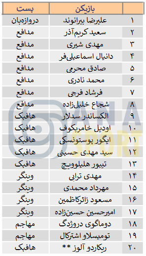 آخرین وضعیت لیست تراکتور/ معمای ریکی آلوز و علی بیرو+عکس آخرین وضعیت لیست تراکتور/ معمای ریکی آلوز و علی بیرو+عکس