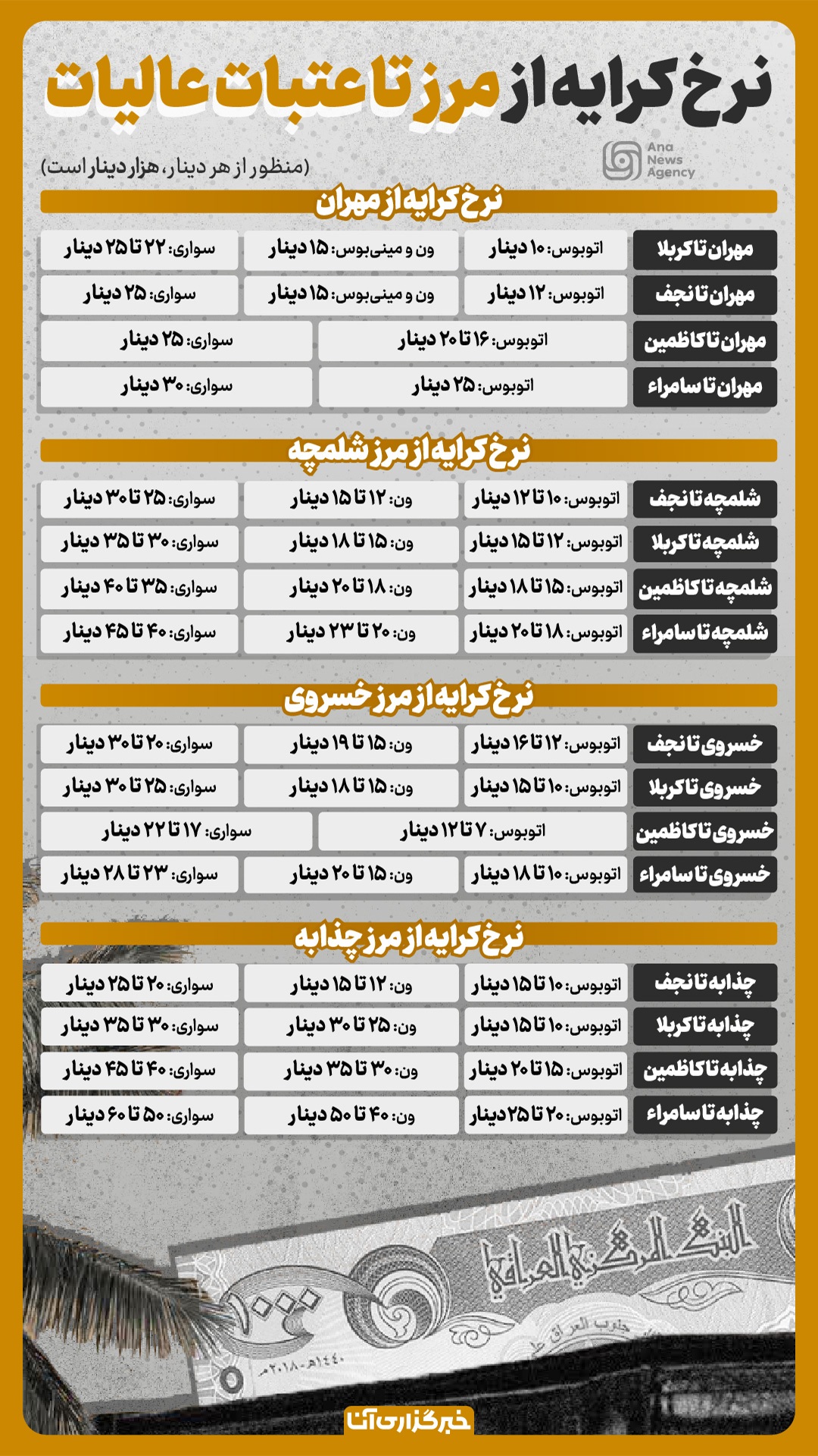 نرخ کرایه از مرز تا عتبات عالیات نرخ کرایه از مرز تا عتبات عالیات