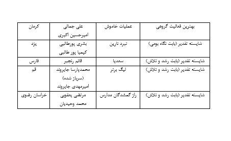 برگزیدگان رویداد ملی بازیستا معرفی شدند برگزیدگان رویداد ملی بازیستا معرفی شدند