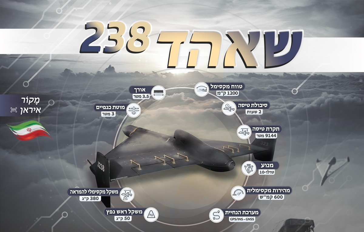 فیلم| «پرچمدار» آسمان؛ روایتی از قدرت پهپادی ایران