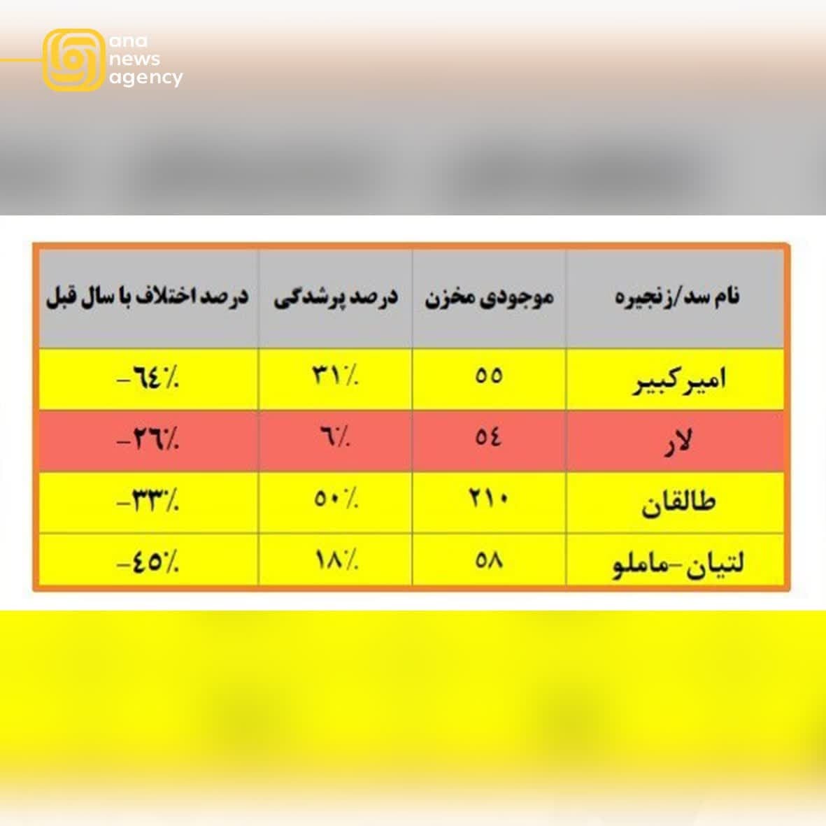 ایران‌گردی با آنا؛ گشت و گذاری در قلب تپنده استان‌ها