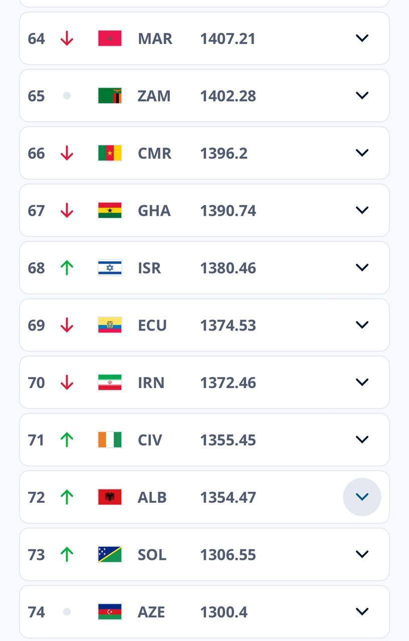 سقوط دو پلهای بانوان ایران در رتبهبندی فیفا+عکس سقوط دو پلهای بانوان ایران در رتبهبندی فیفا+عکس