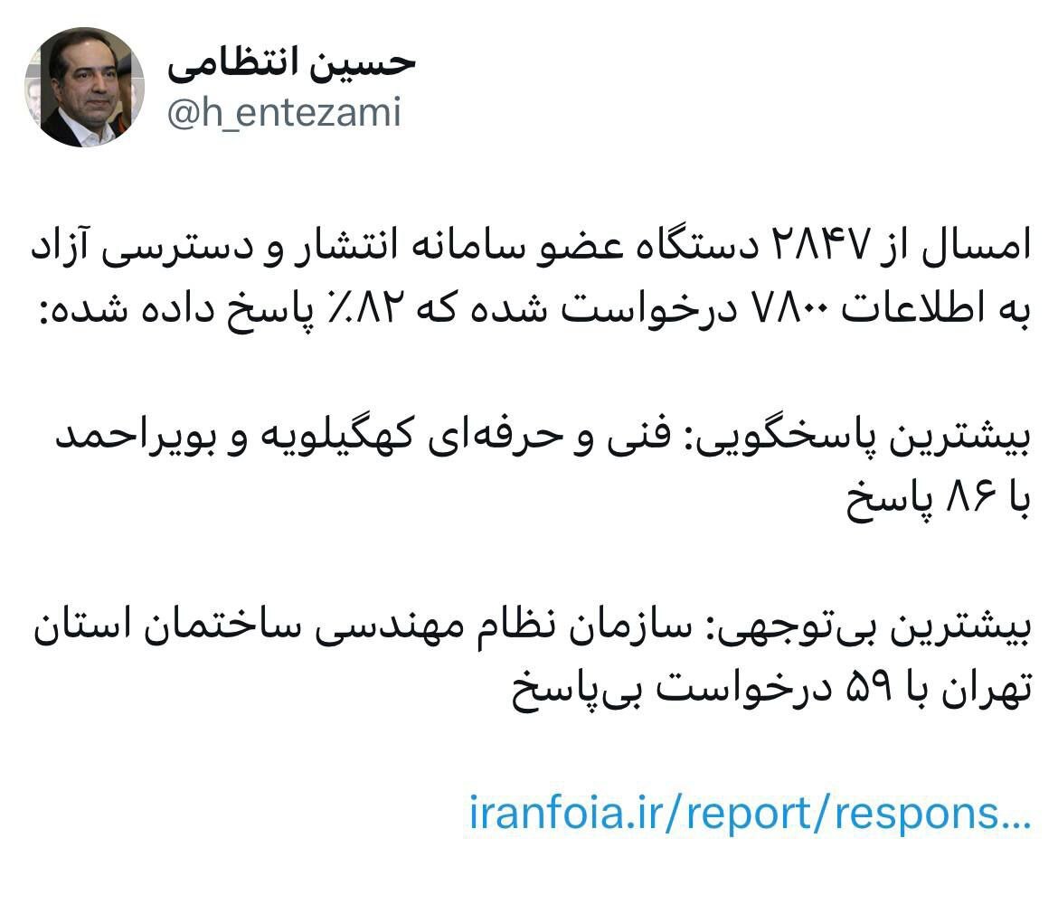 سامانه انتشار اطلاعات؛ بیش از ۸۰ درصد درخواستها پاسخ داده شد سامانه انتشار اطلاعات؛ بیش از ۸۰ درصد درخواستها پاسخ داده شد