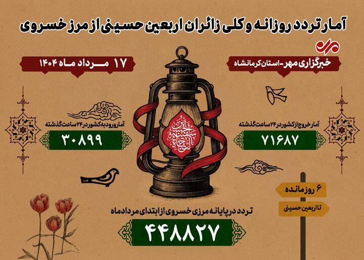 اخبار و رویدادهای استانی از نگاه آنا اخبار و رویدادهای استانی از نگاه آنا