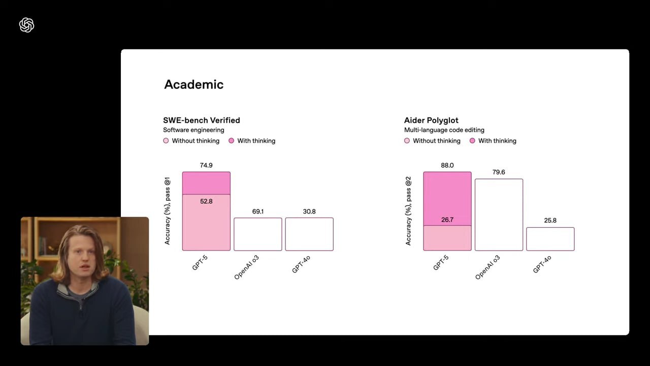 وقتی GPT-۵ فرق بزرگ‌تر و کوچک‌تر را هم اشتباه می‌گیرد