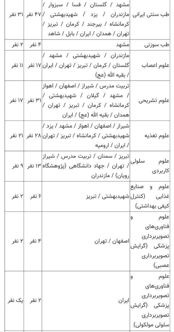 تعیین ظرفیت پذیرش دکتری تخصصی علوم پزشکی؛ امکان ثبت‌نام تا ۲۱ مرداد