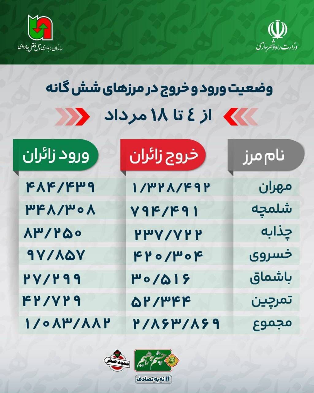 ورود و خروج زائران