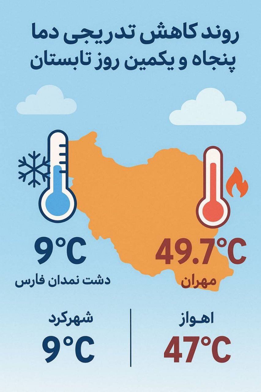 اخبار و رویدادهای استانی از نگاه آنا +فیلم و عکس اخبار و رویدادهای استانی از نگاه آنا +فیلم و عکس