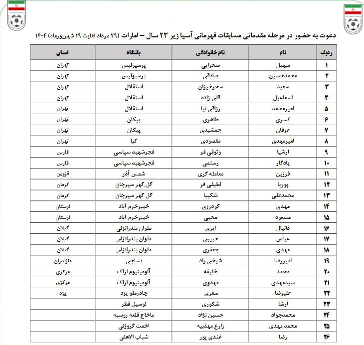 بازیکنان تیم ملی امید برای مسابقات مقدماتی قهرمانی آسیا مشخص شد+عکس