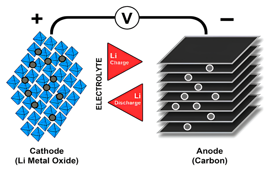 پاوربانک متورم، بمب ساعتی خاموش در کیف شما پاوربانک متورم، بمب ساعتی خاموش در کیف شما