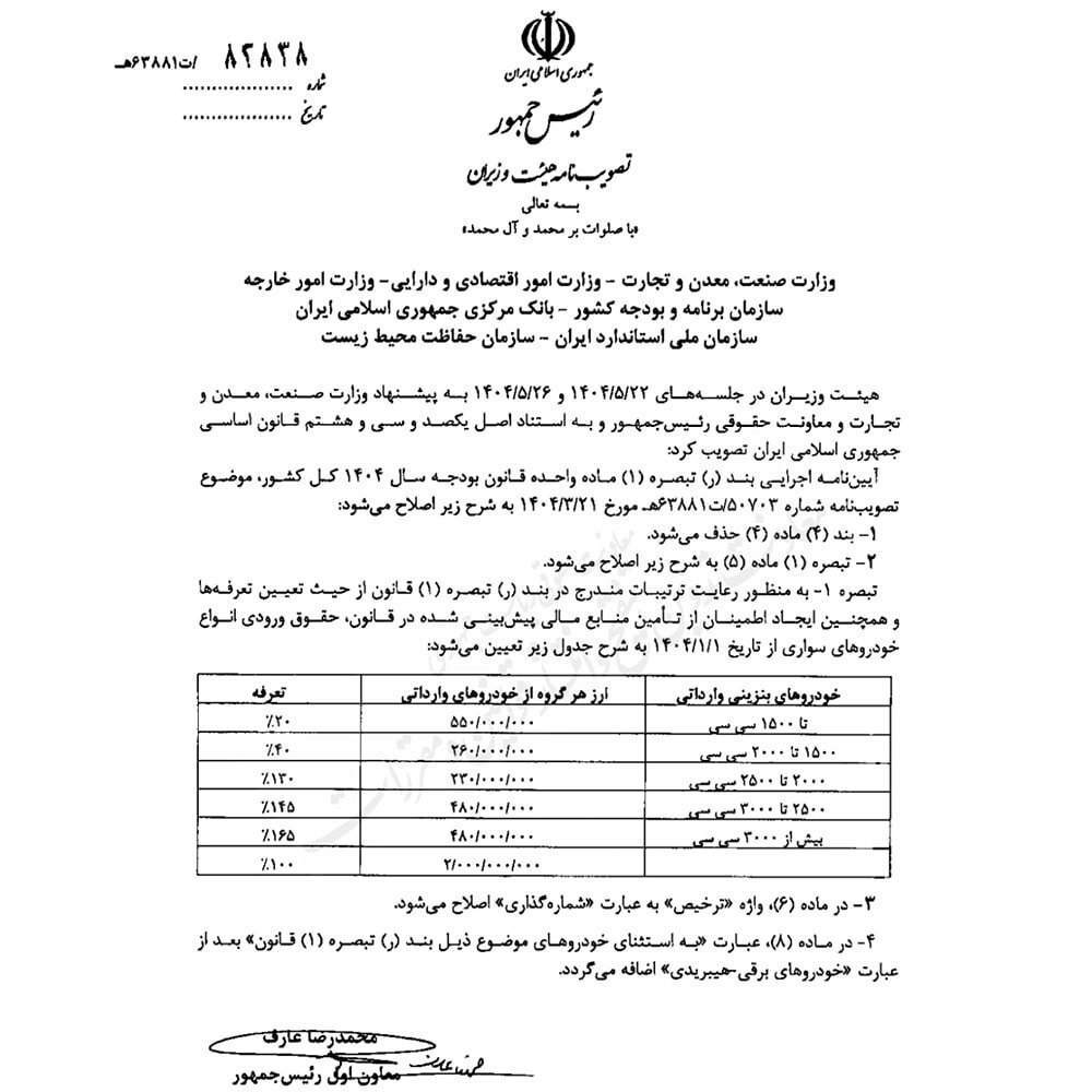 تعرفه جدید واردات خودرو ابلاغ شد