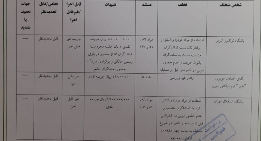 اعلام آرای کمیته انضباطی/ محرومیت یک جلسه‌ای هواداران تراکتور و معاون باشگاه پرسپولیس