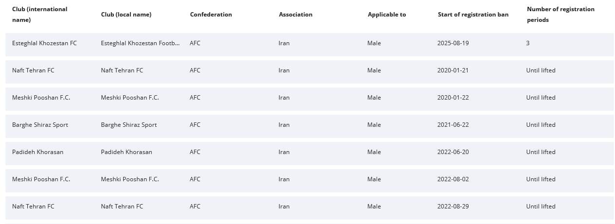محرومیت 3 پنجرهای استقلال خوزستان از نقلوانتقالات+عکس محرومیت 3 پنجرهای استقلال خوزستان از نقلوانتقالات+عکس
