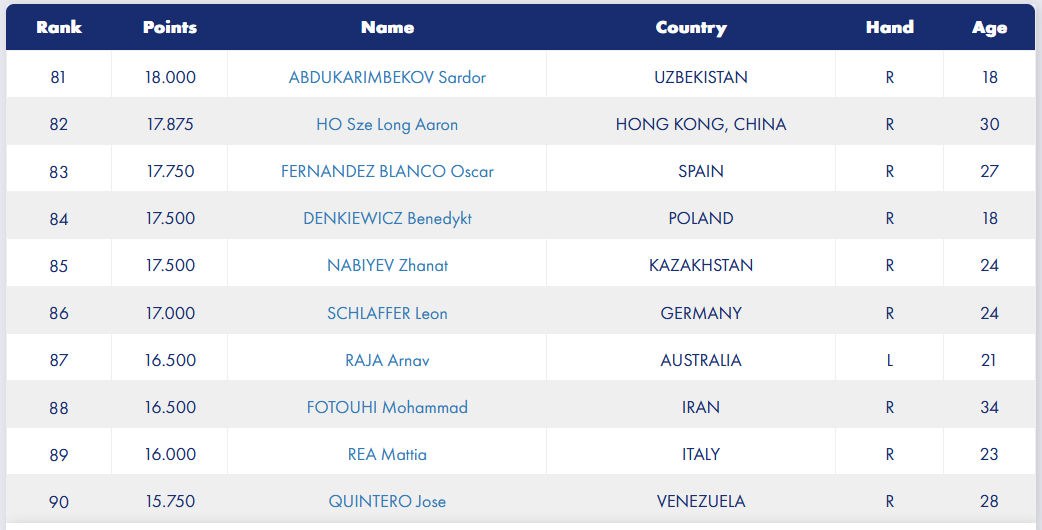مسابقات جهانی شمشیربازی| سقوط پاکدامن، فتوحی و باهر در رنکینگ جهانی +عکس