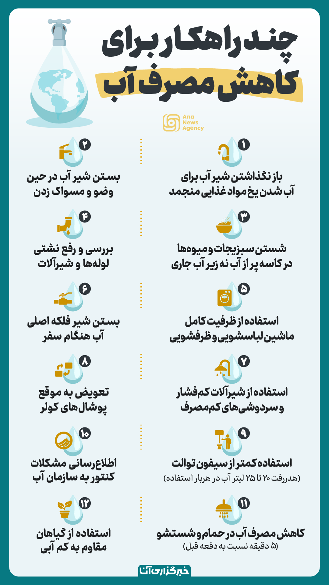 چند راهکار برای کاهش مصرف آب