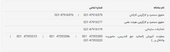 راهنمای ثبت درخواست اعلام نیاز هیئت علمی در سامانه «ساجد» راهنمای ثبت درخواست اعلام نیاز هیئت علمی در سامانه «ساجد»