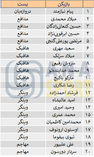 لیست پرسپولیس لیست پرسپولیس