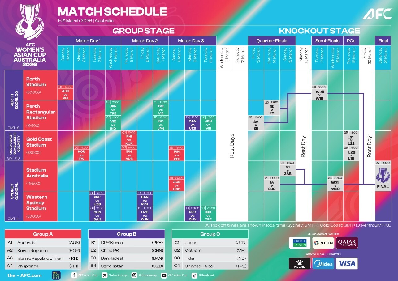اعلام برنامه زمان‌بندی کامل جام ملت‌های فوتبال بانوان آسیا