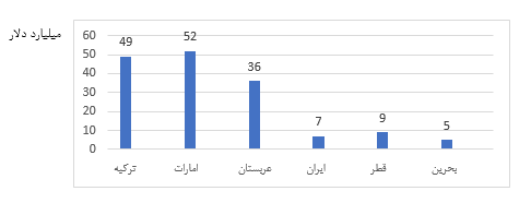 سرگردانی گردشگران؛ نتیجه نبود دفاتر گردشگری در شلمچه
