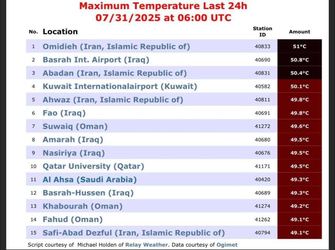 اخبار و رویدادهای استانی از نگاه آنا + فیلم و عکس