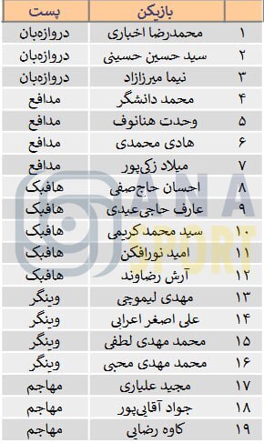 آخرین وضعیت لیست بزرگسالان سپاهان/ 1+1 جای خالی+عکس آخرین وضعیت لیست بزرگسالان سپاهان/ 1+1 جای خالی+عکس