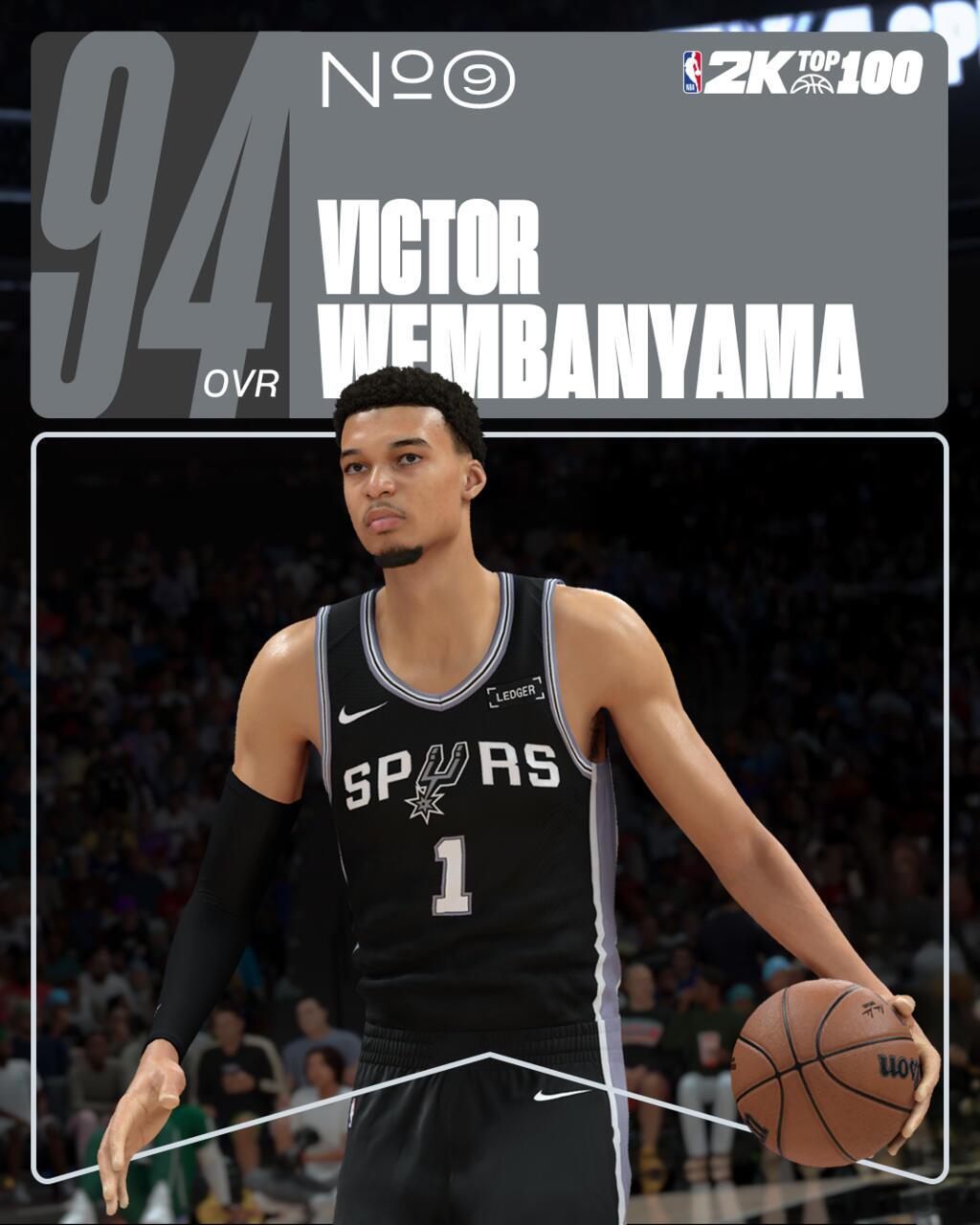 بهترین بازیکنان NBA 2K26 معرفی شدند