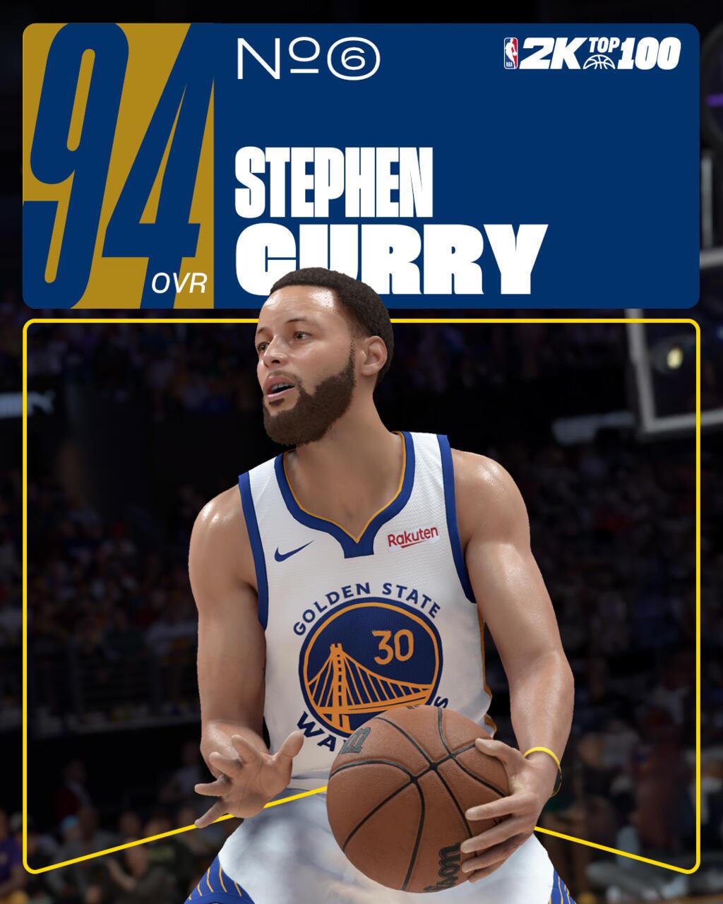 بهترین بازیکنان NBA 2K26 معرفی شدند