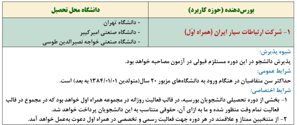 جزئیات بورس صنعت و مشاغل ویژه کنکوری های ۱۴۰۴