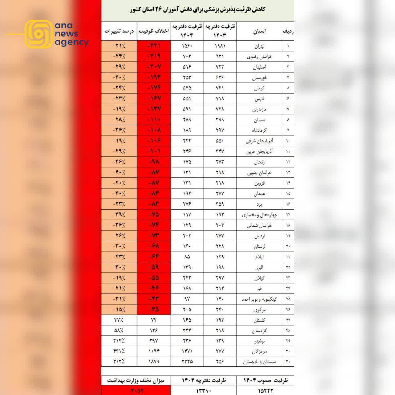اخبار و رویدادهای استانی از نگاه آنا +فیلم و عکس اخبار و رویدادهای استانی از نگاه آنا +فیلم و عکس