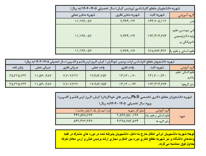 شهریه پردیس دانشگاه تهران بماند/ شهریههای نجومی در پردیس خودگردان؛ پول دانشجو کجا میرود؟