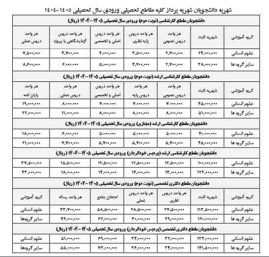 بماند/ شهریه‌های نجومی در پردیس خودگردان؛ پول دانشجو کجا می‌رود؟