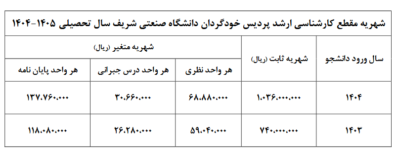بماند/ شهریه‌های نجومی در پردیس خودگردان؛ پول دانشجو کجا می‌رود؟