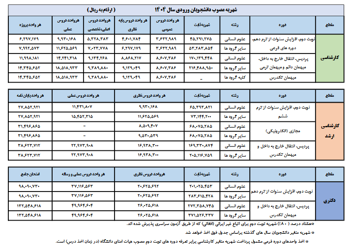 بماند/ شهریه‌های نجومی در پردیس خودگردان؛ پول دانشجو کجا می‌رود؟