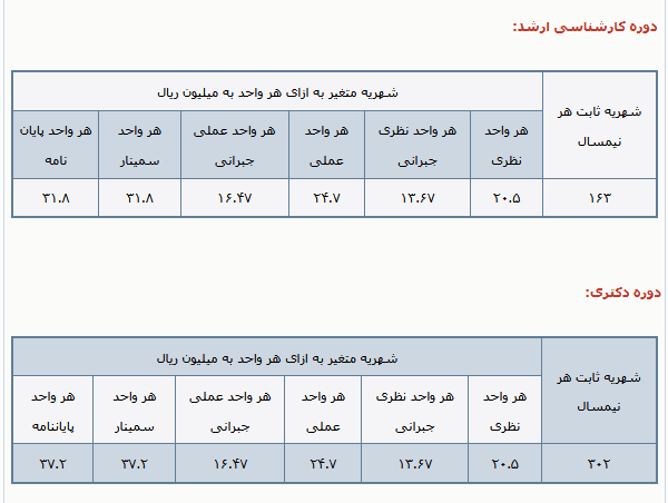 بماند/ شهریه‌های نجومی در پردیس خودگردان؛ پول دانشجو کجا می‌رود؟