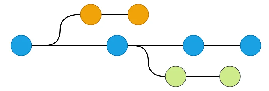 چتجیپیتی قابلیت انشعاب مکالمه و پردازش موازی را فراهم کرد چتجیپیتی قابلیت انشعاب مکالمه و پردازش موازی را فراهم کرد