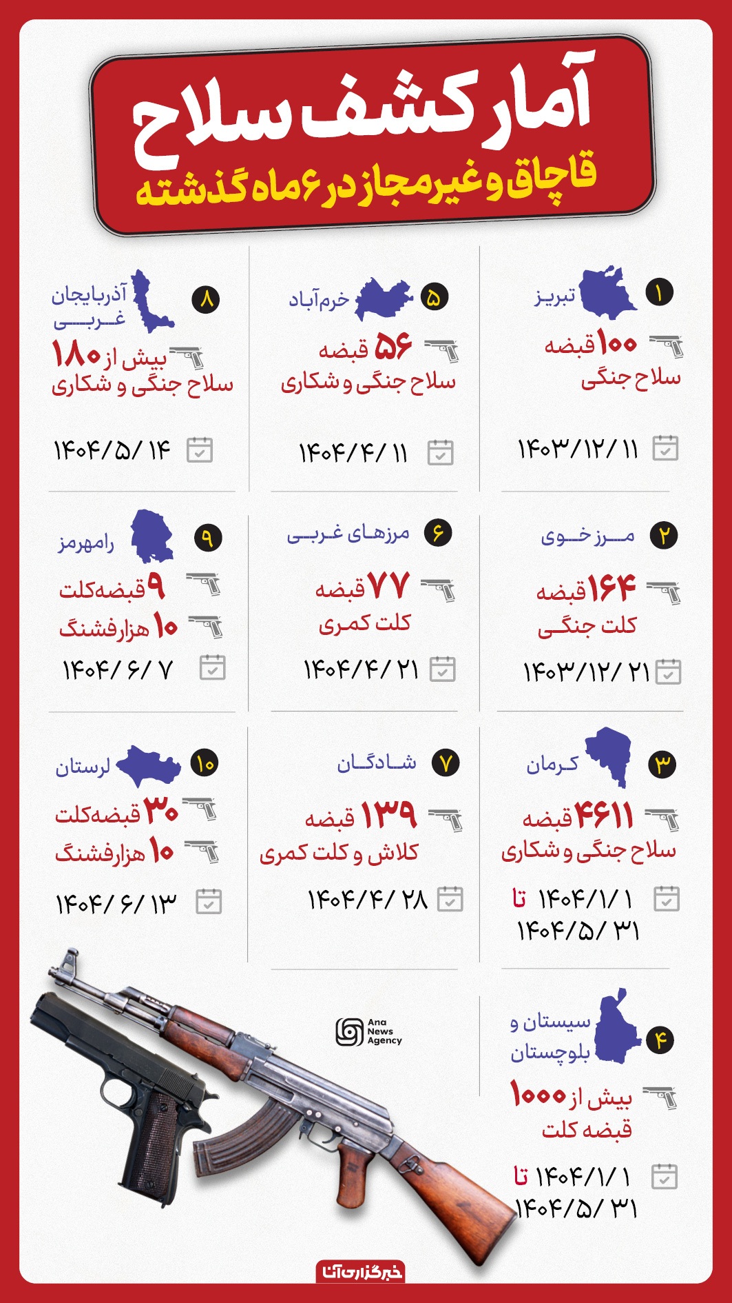 آمار کشف سلاح قاچاق و غیرمجاز در ۶ ماه گذشته آمار کشف سلاح قاچاق و غیرمجاز در ۶ ماه گذشته