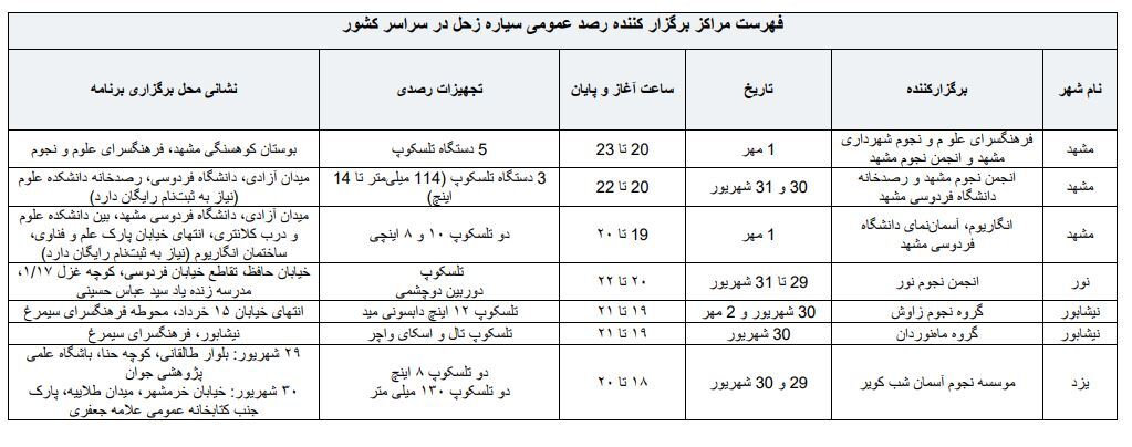 بهترین فرصت ملاقات با ارباب حلقهها بهترین فرصت ملاقات با ارباب حلقهها