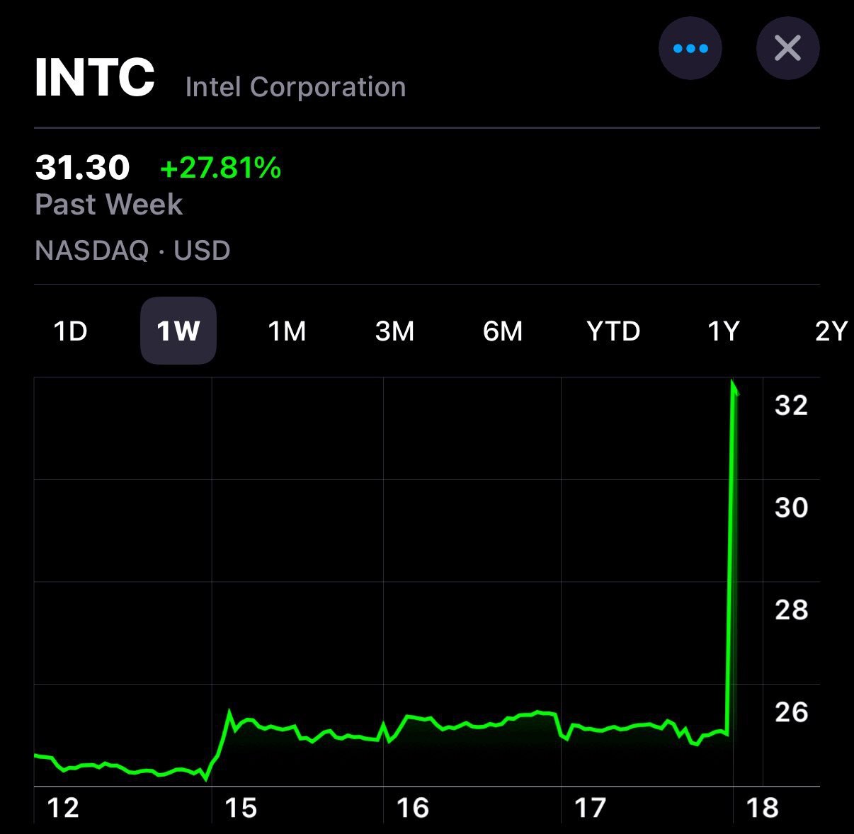 انویدیا و اینتل برای توسعه زیرساخت‌های هوش مصنوعی متحد شدند