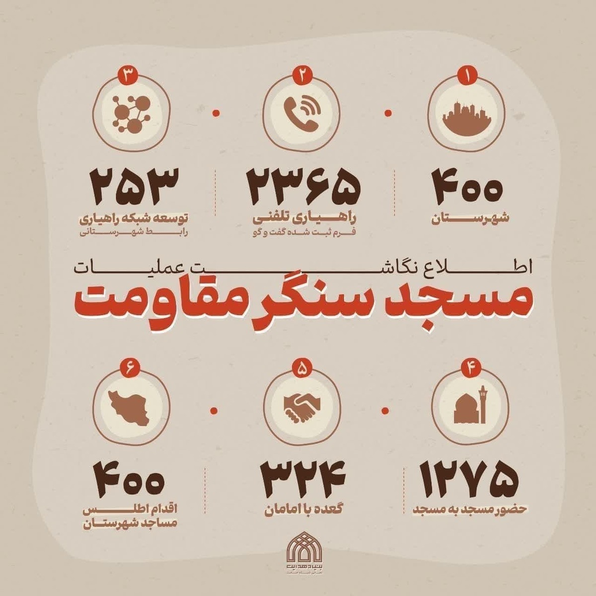 بیش از ۲هزار مسجد سنگر مقاومت می‌شوند