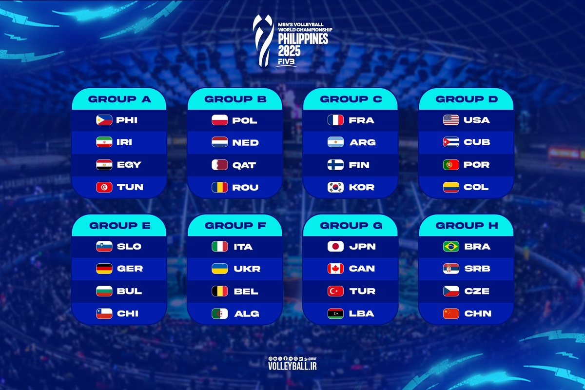 والیبال مردان جهان با ۲ میلیون و ۲۰۰ هزار دلار پاداش