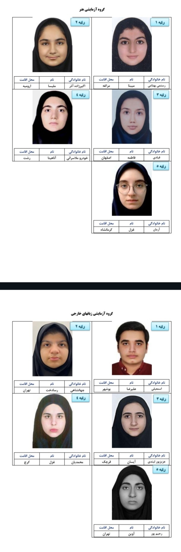 اسامی نفرات برتر آزمون سراسری ۱۴۰۴