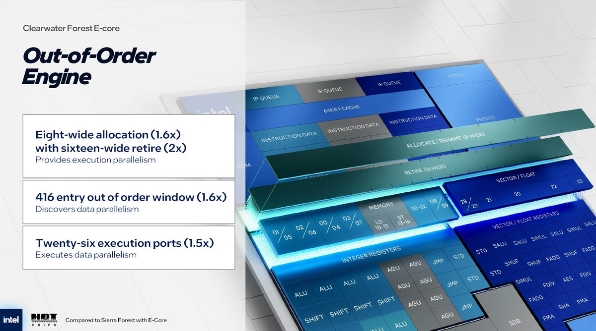 اینتل از پردازنده ۲۸۸ هستهای خود برای مراکز داده رونمایی کرد اینتل از پردازنده ۲۸۸ هستهای خود برای مراکز داده رونمایی کرد
