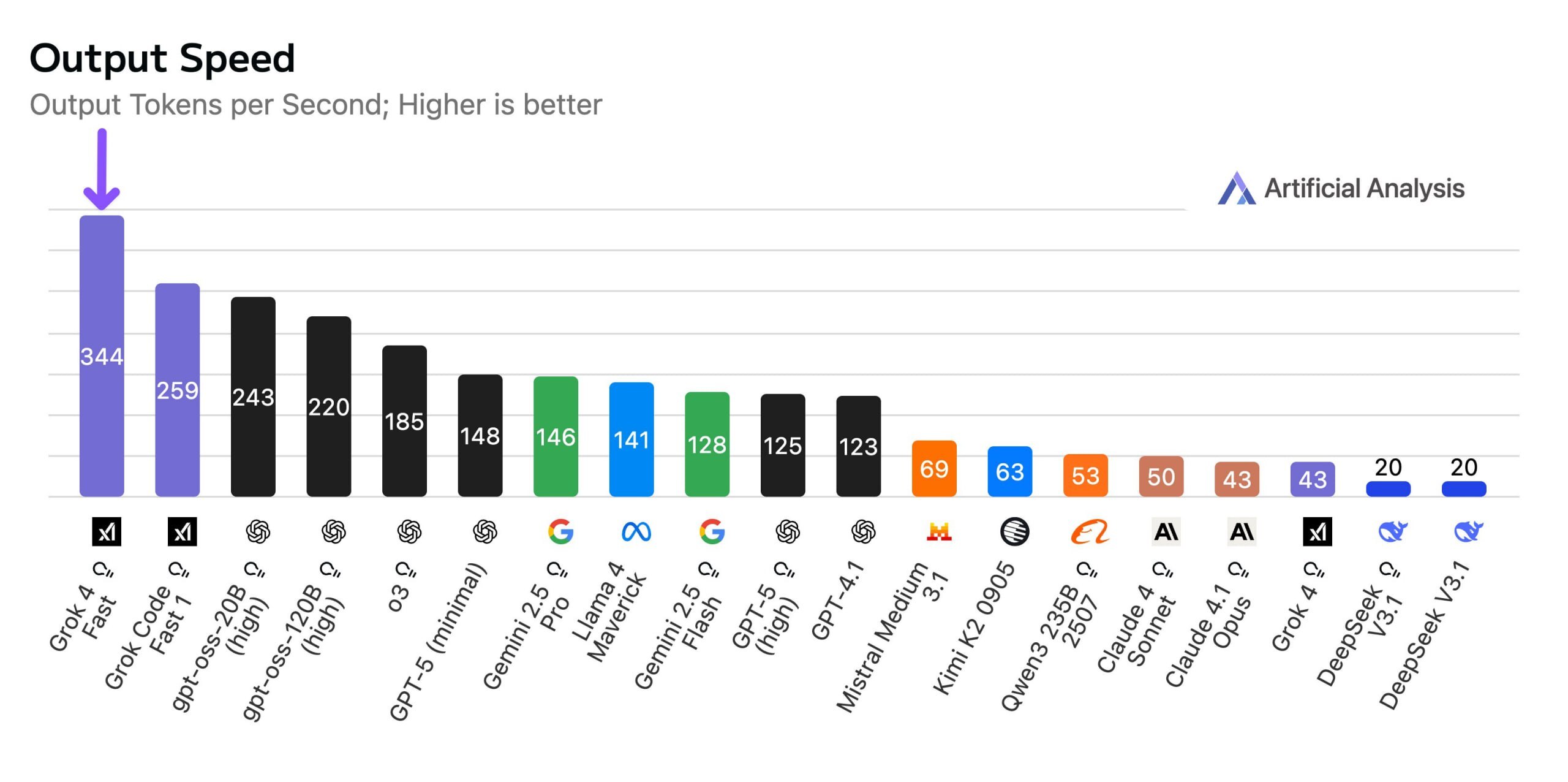 هوش مصنوعی xAI با یک مدل جدید سریعتر و ارزانتر شد هوش مصنوعی xAI با یک مدل جدید سریعتر و ارزانتر شد