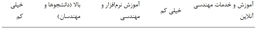 رمزگشایی از رشته مهندسی مکانیک؛ چرا این رشته پلی به سوی صنعت و نوآوری است؟