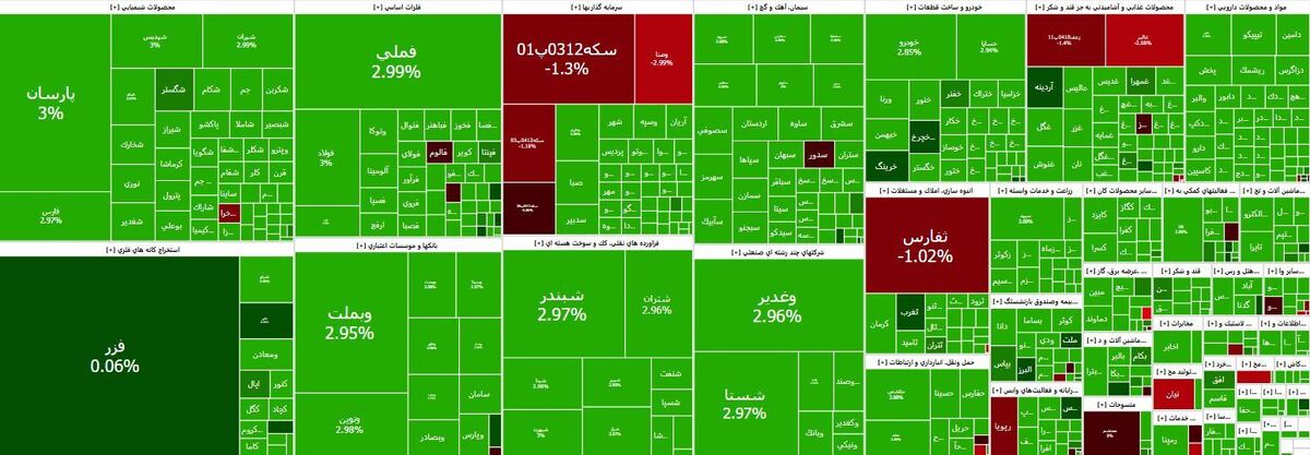 صعود شاخص کل بورس در اولین روز هفته