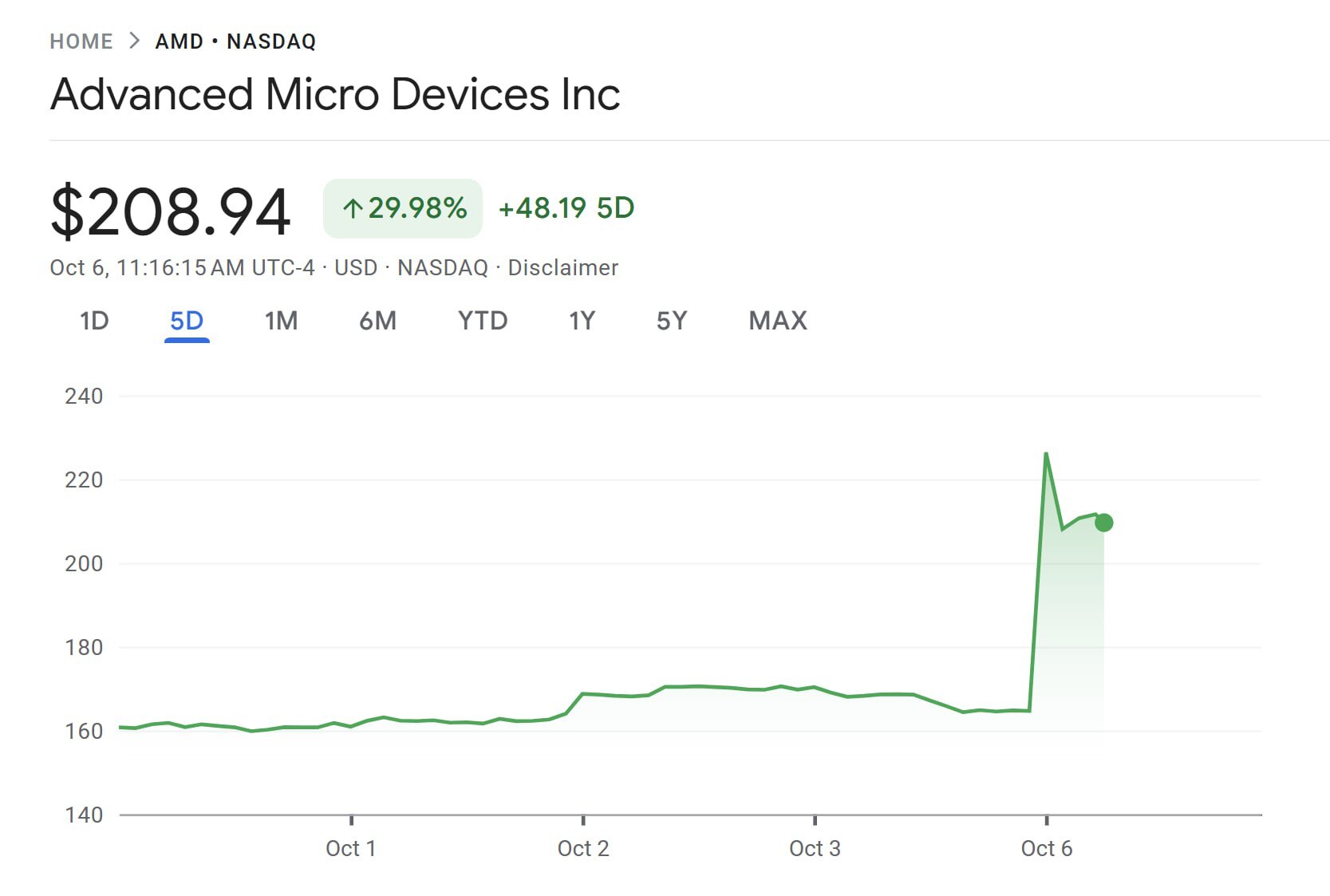 اوپنایآی با AMD برای تأمین تراشههای هوش مصنوعی قرارداد بست اوپنایآی با AMD برای تأمین تراشههای هوش مصنوعی قرارداد بست