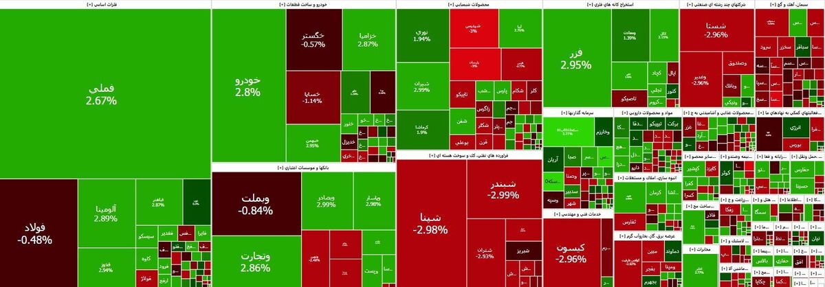 ریزش ضعیف شاخص کل بورس در آخرین روز هفته